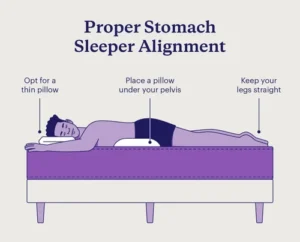 Stomach Sleeper