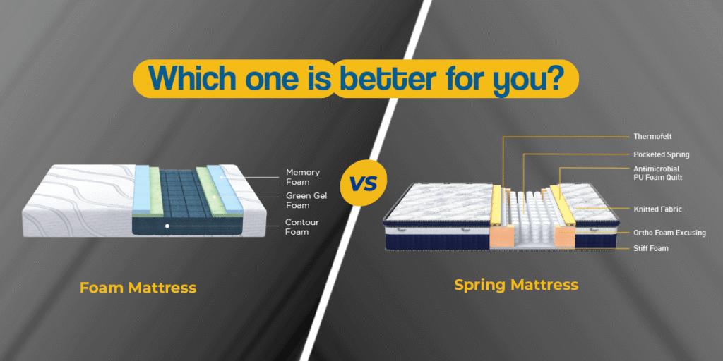 Spring vs. Foam Durability Comparison of Mattress Types